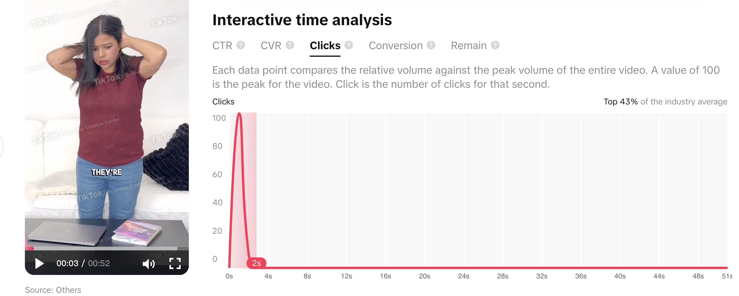 Impulse-Brain-Training-Analytics2